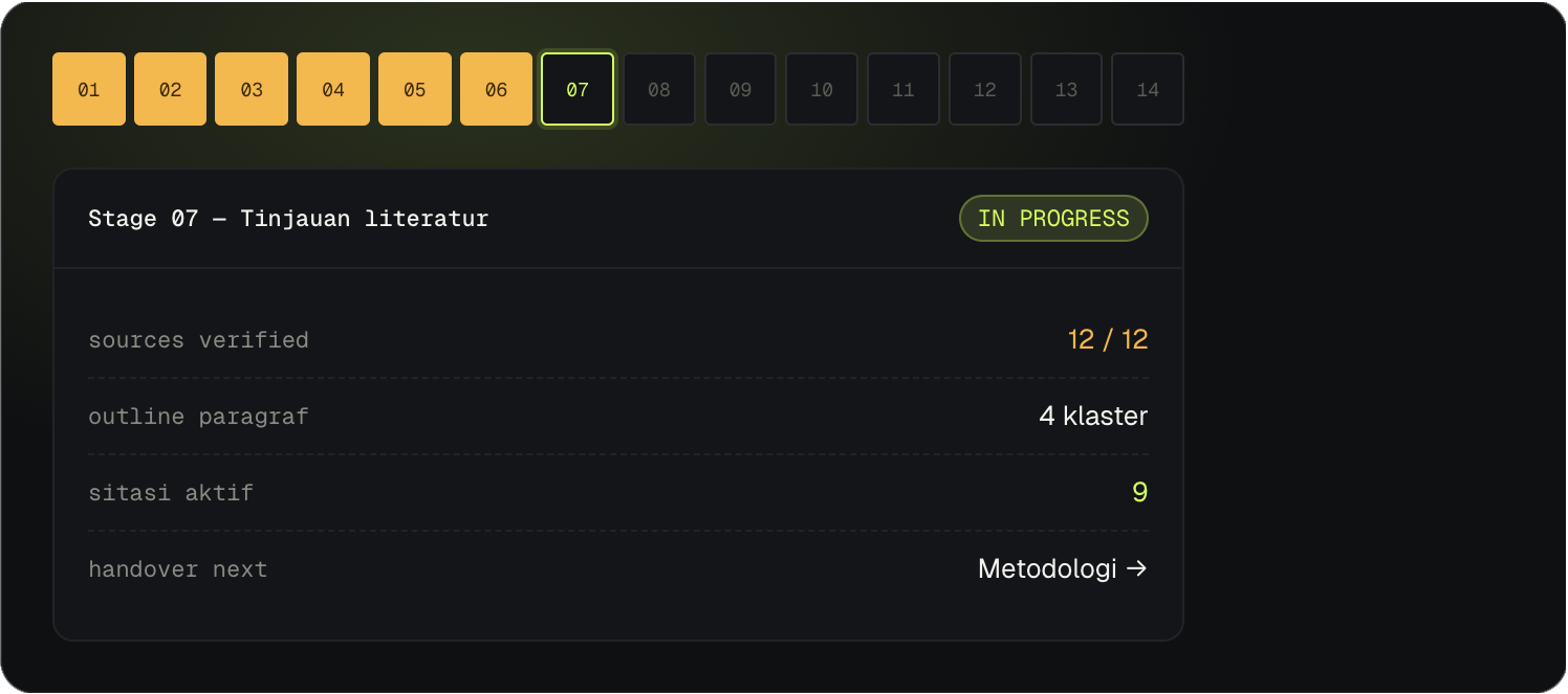 Ilustrasi Workflow Makalah AI